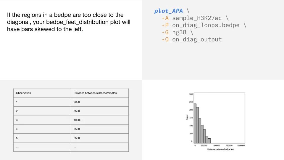 plot_apa8