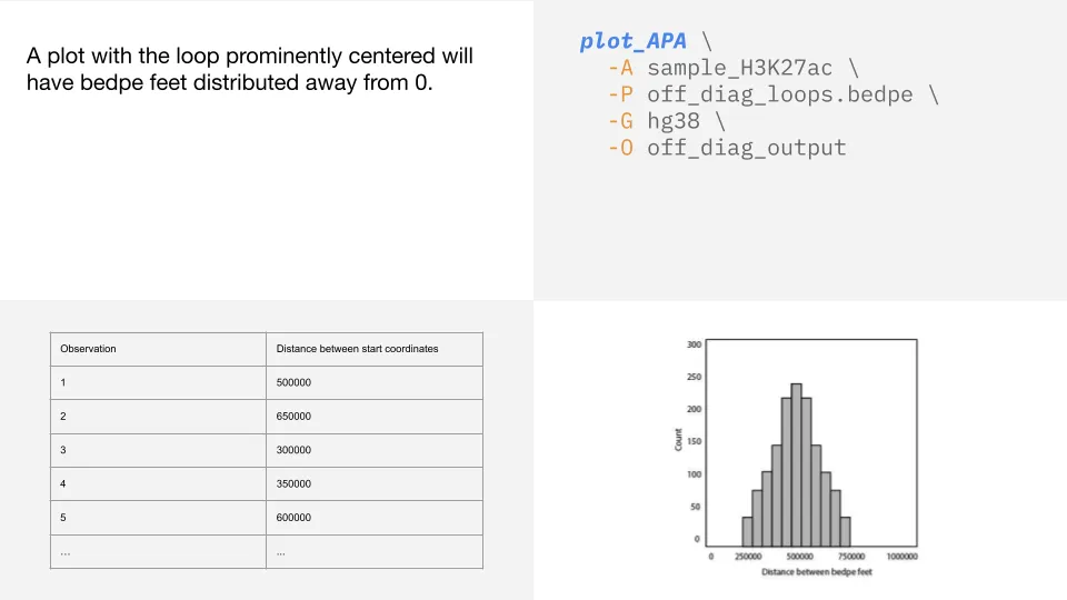 plot_apa9