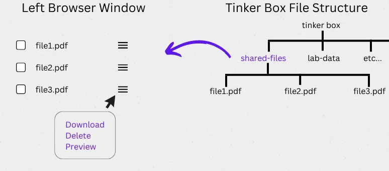 tinker_box_shared-files.png